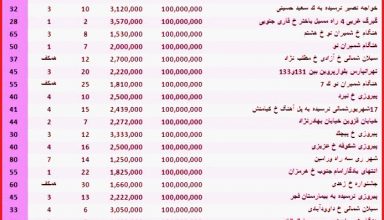 آپارتمان‎های 100 میلیونی در تهران