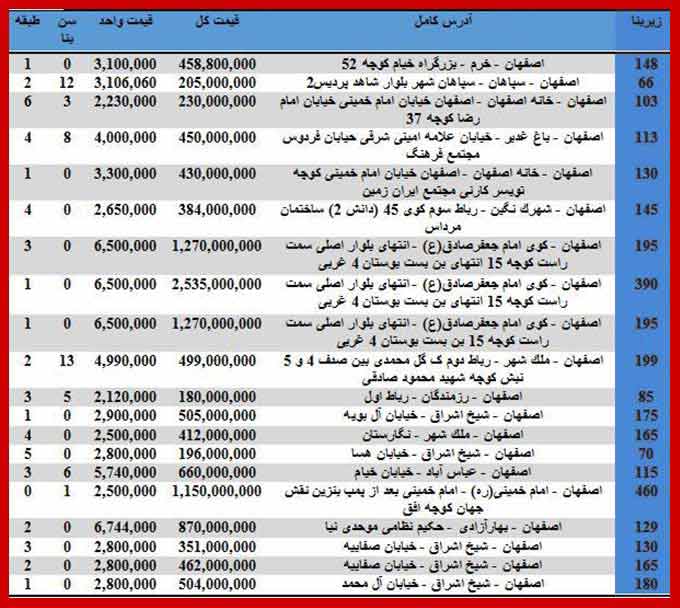 20 1 قیمت خرید آپارتمان در اصفهان