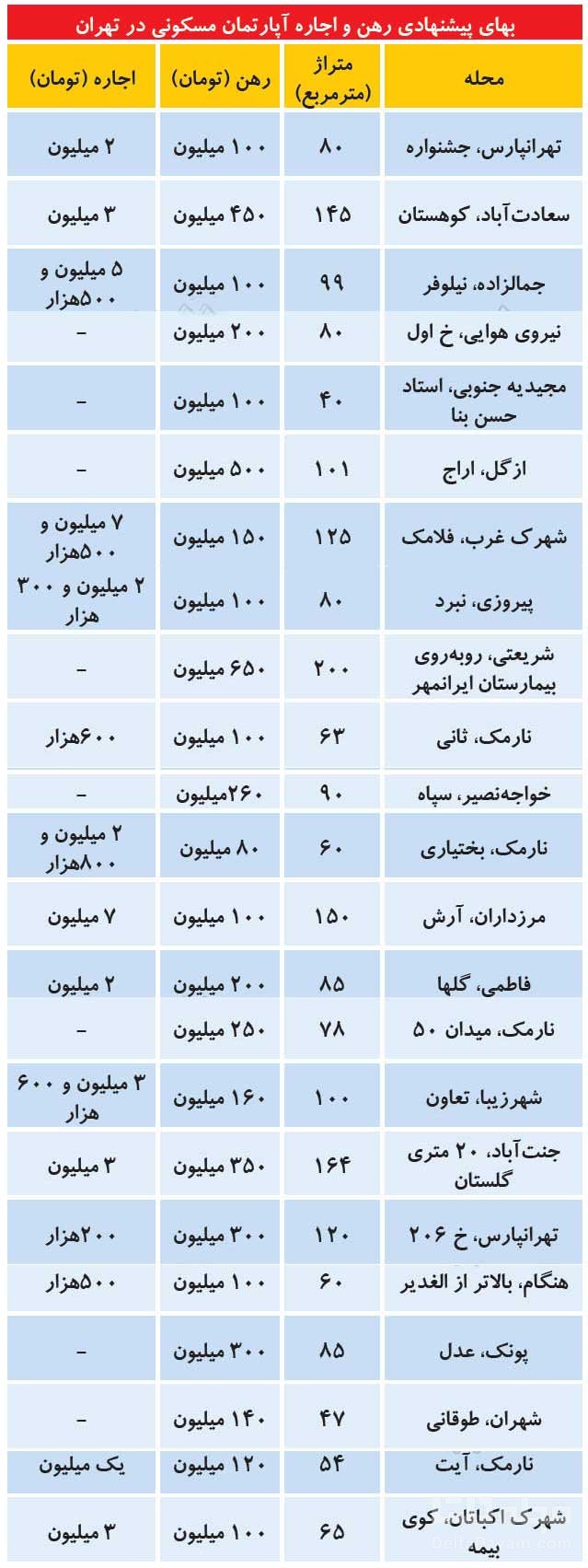 قیمت-آپارتمان-مسکونی-در-تهران
