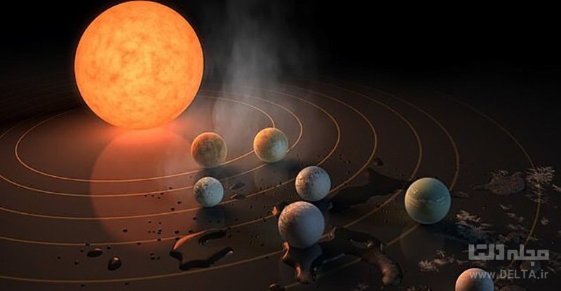 کشف سیاره های مشابه زمین
