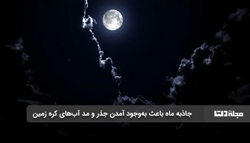 ویژگی های کره ماه